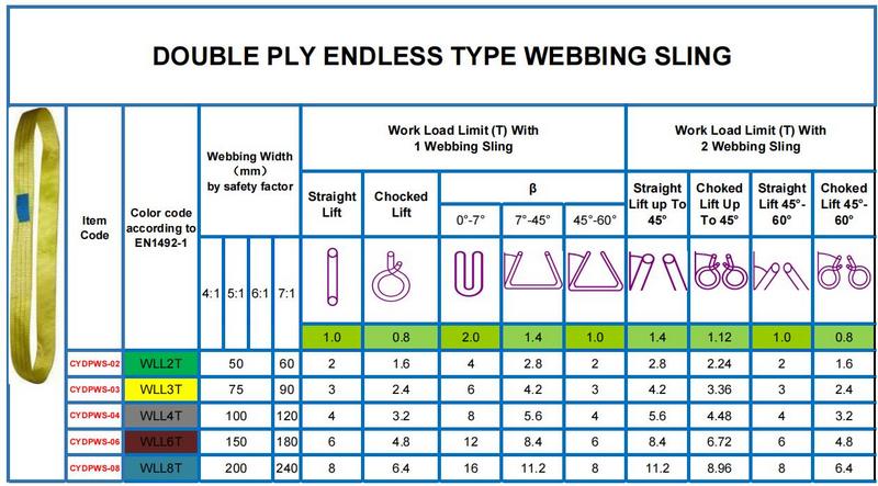 double ply endless type webbing sling 11