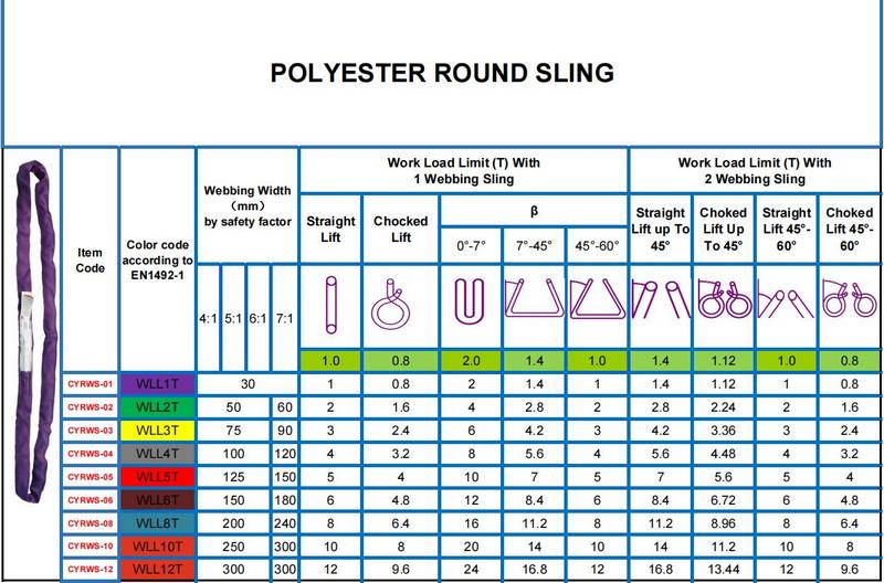 polyester round webbing sling for lifting 12